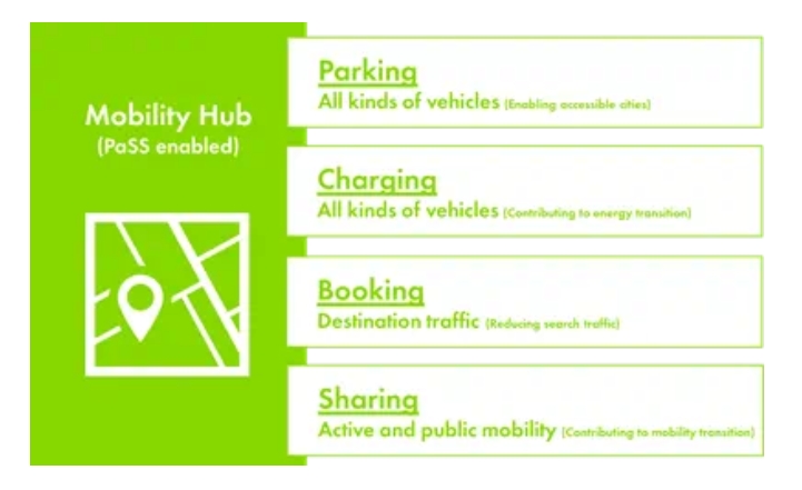 Q-Park announces new strategy as a sustainable mobility partner